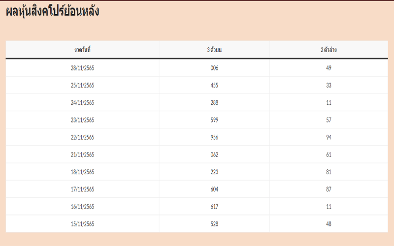  หุ้นสิงคโปร์ย้อนหลัง-heng99game
