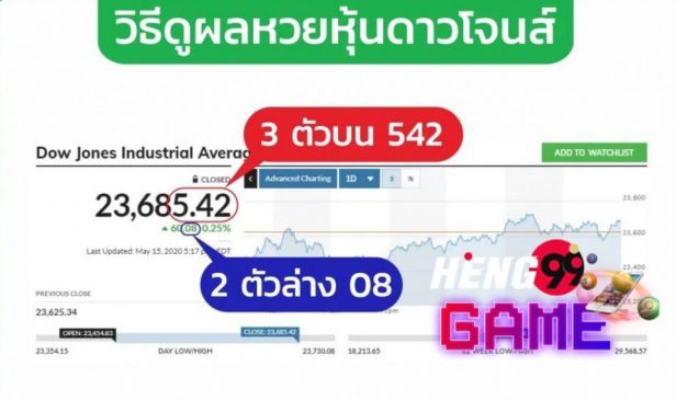 ดาวโจนส์วันนี้