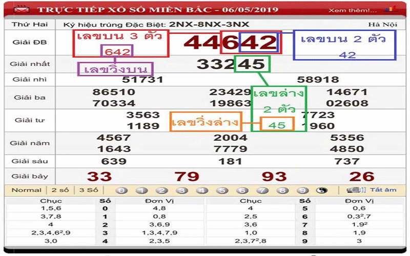  ฮานอยออกวันนี้-heng99game