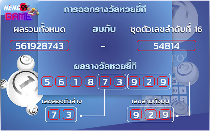 ผลหวยยี่กีวันนี้-heng99game