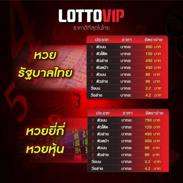 lottovip.com เข้าสู่ระบบ