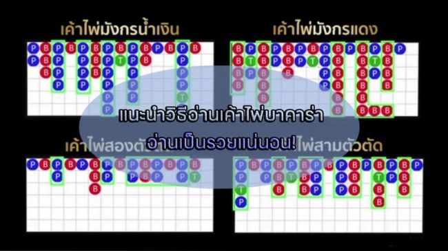 บาคาร่า 2022-heng99game