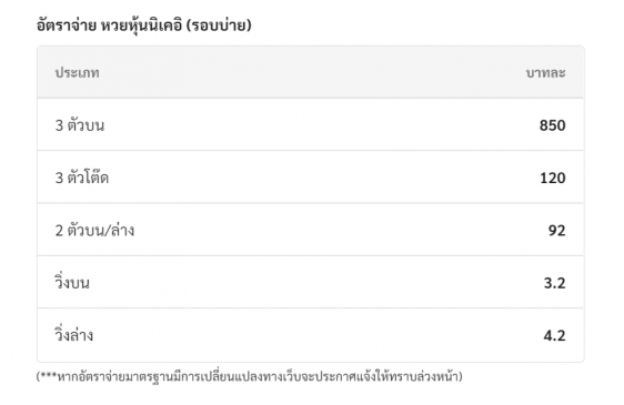  หวยหุ้น นิ เค อิ ปิด เช้า-Heng99game