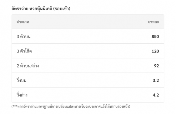  ผลนิเคอิเช้าสด-Heng99game