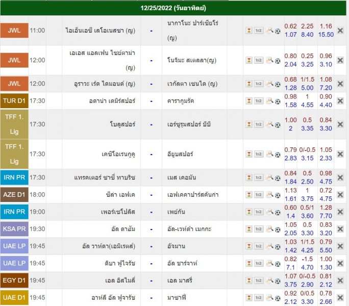 บ้านผลบอล 888 เฮง99