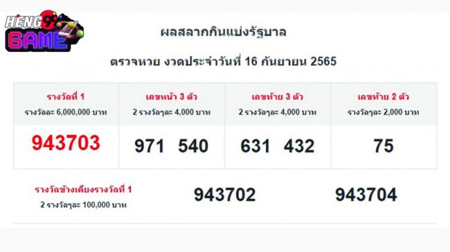  ตรวจหวย 16 กันยายน 64