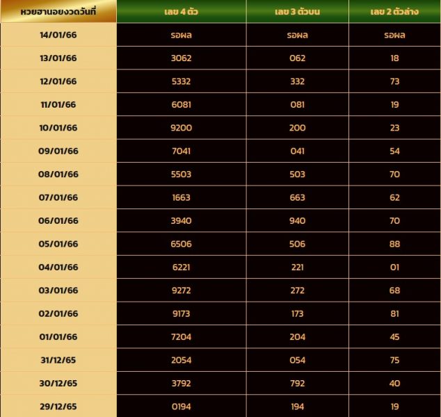 สถิติฮานอย vip-heng99game