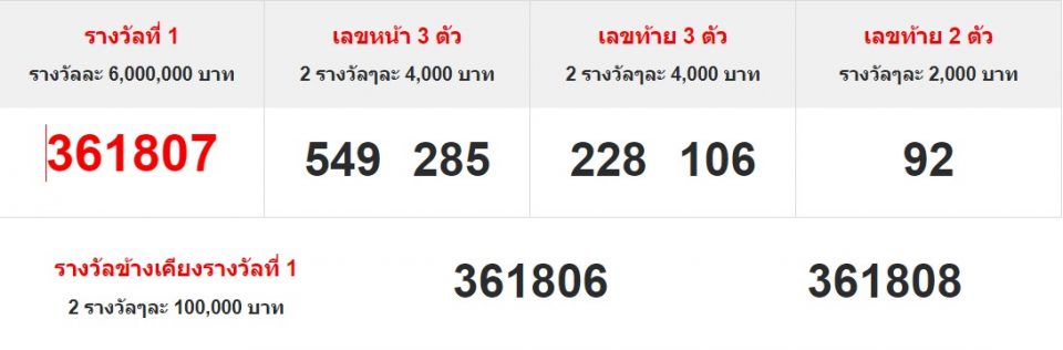 ตรวจหวย16/7/65