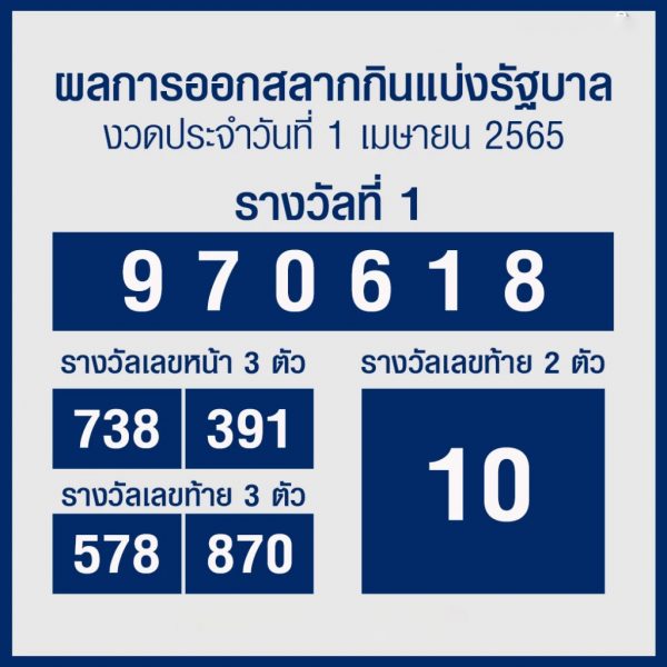 หวย 1 เมษายน 2565 ไทยรัฐ