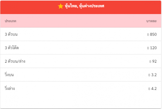  เว็บ ซื้อ หวยหุ้น vip-heng99game