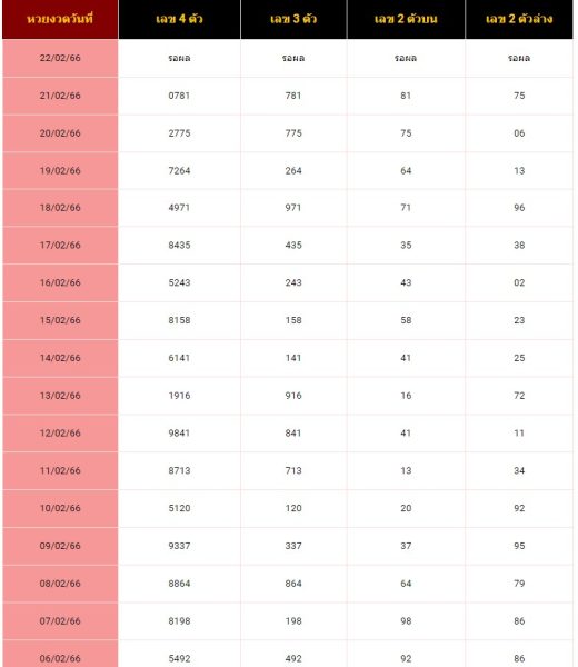 ตรวจหวยฮานอยล่าสุด-heng99game