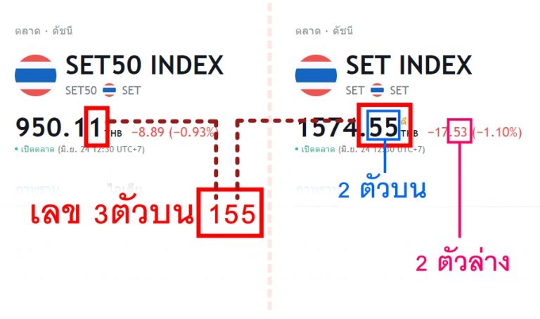 เว็บ แทง หวย หุ้น-heng99game