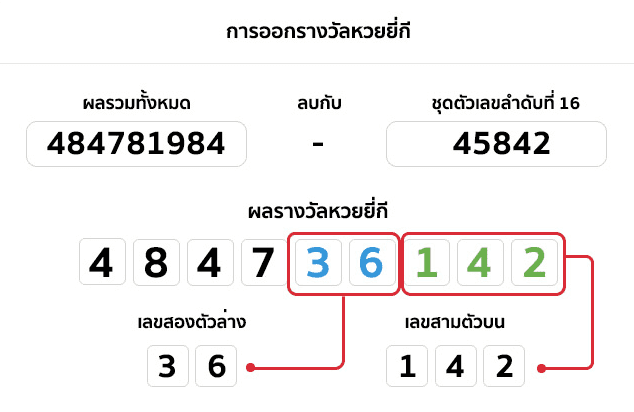 ผลยี่กี เฮง99
