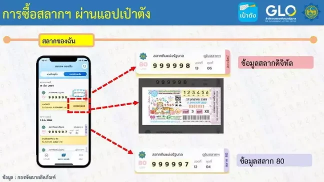  เล่นหวยออนไลน์ pantip