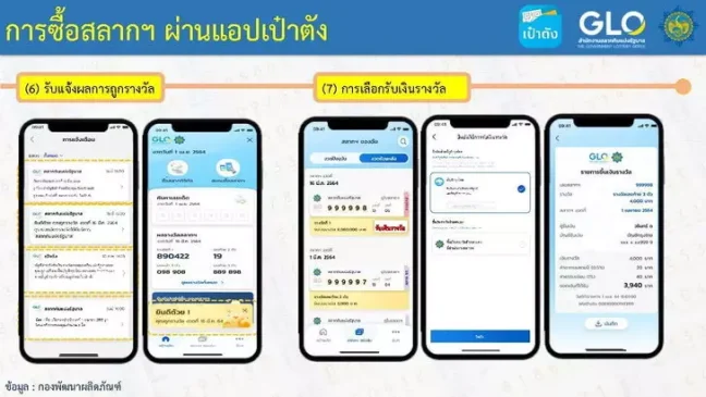  ซื้อหวยออนไลน์ เว็บไหนดี
