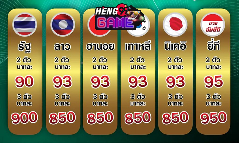  ซื้อ หวย Huay
