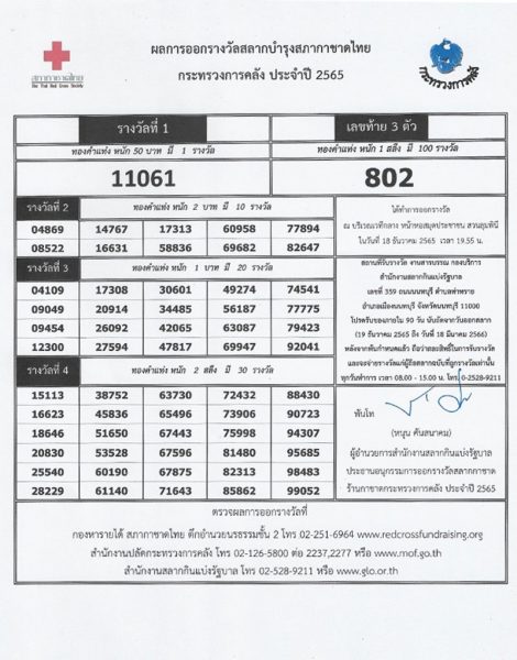 ผลการออกรางวัลสลากบำรุงสภากาชาดไทย กระทรวงการคลัง ประจำปี 2565 