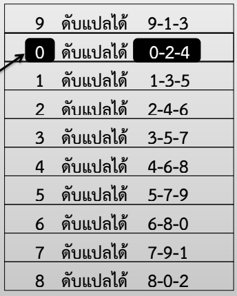 เลขอาจารย์เก้า