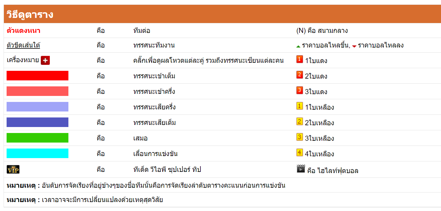 สัญลักษณ์ในตาราง - Heng99Game.com