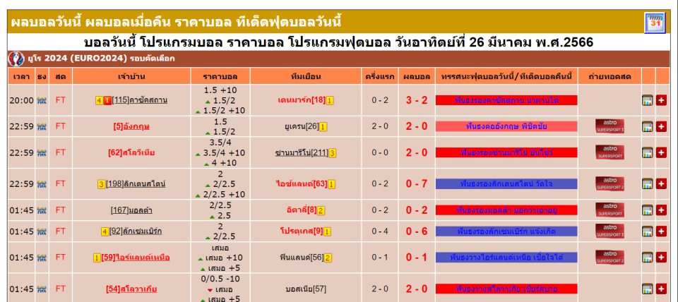 บ้านผลบอล คือ - Heng99Gamecom