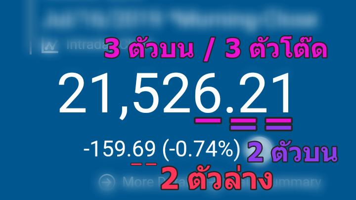หวยหุ้นนิเคอิ