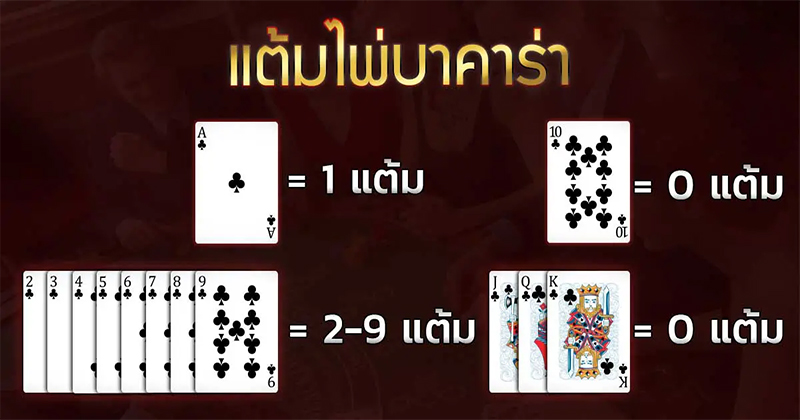 บาคาร่า คือ
