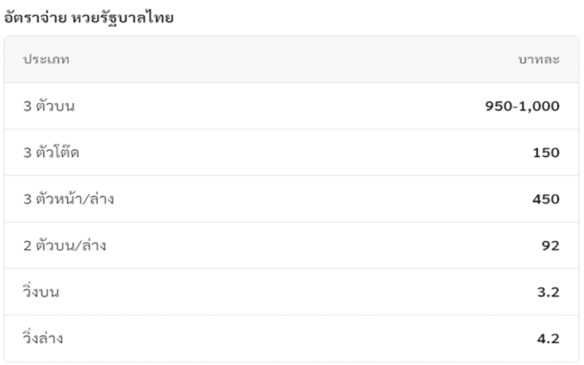 เลขไอ้ไข่ให้โชค 