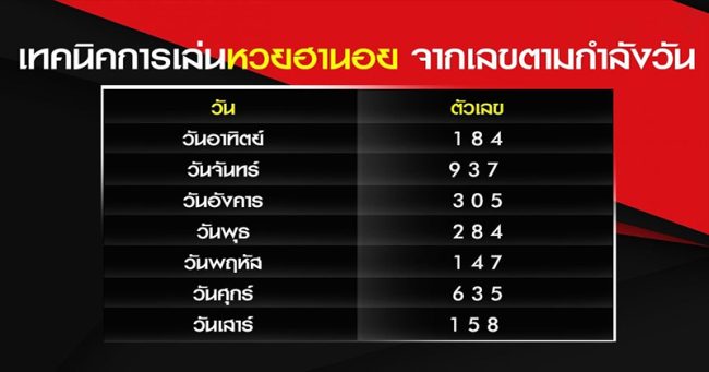 หวยฮานอยเล่นยังไง