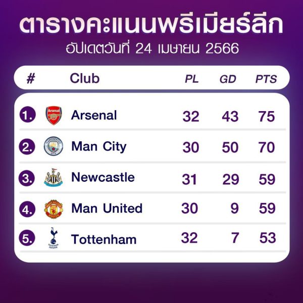 โปรแกรมพรีเมียร์ลีก 2023-heng99game