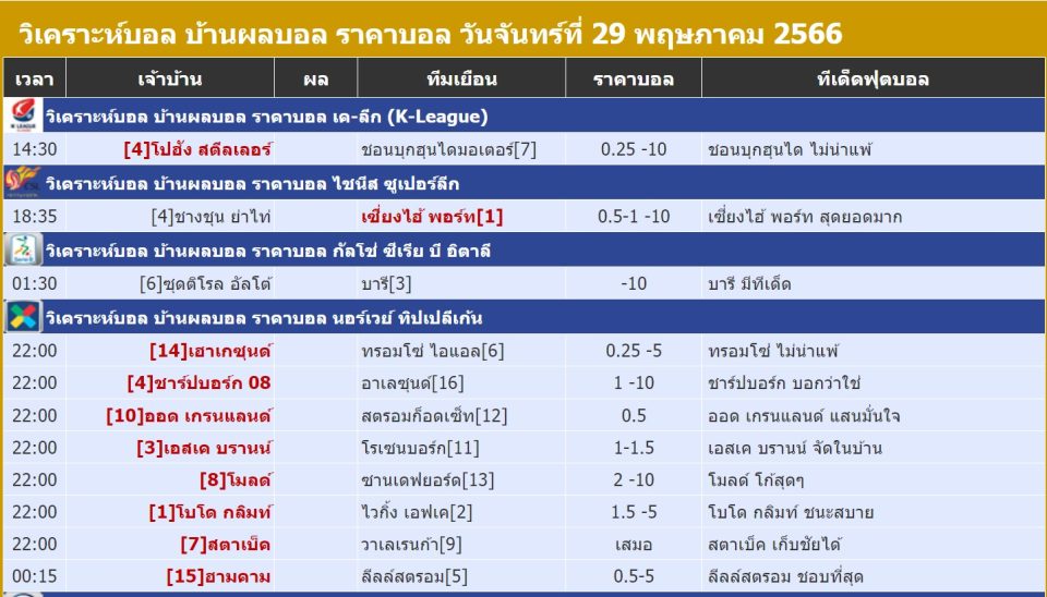 วิเคราะห์บอลวันนี้