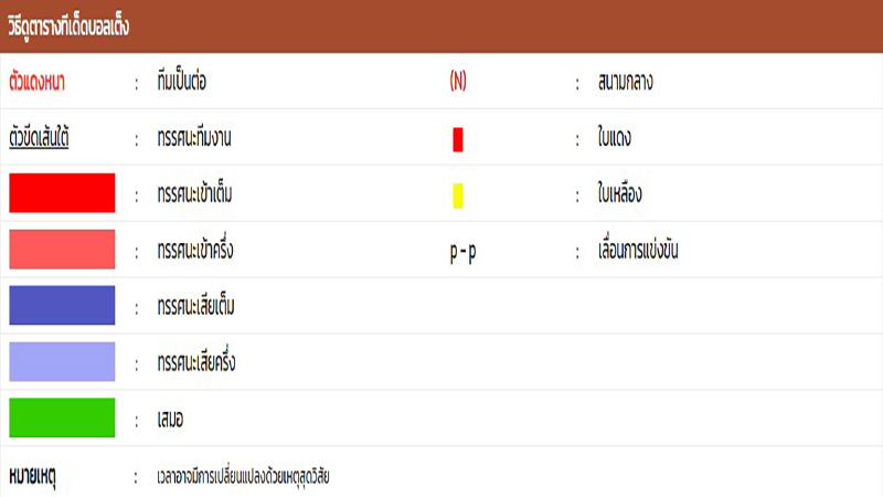 ทีเด็ดบอลเต็ง 99 วันนี้