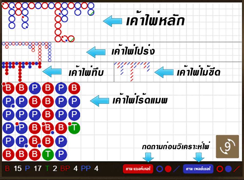  เค้าไพ่บาคาร่า 21 รูปแบบ
