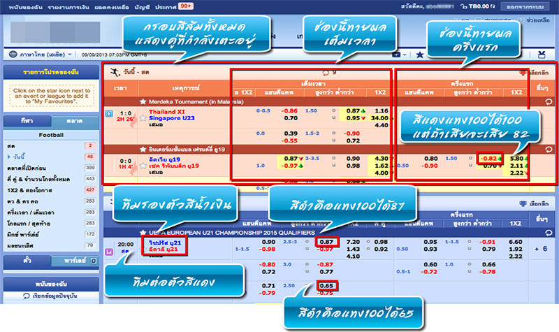 วิธีแทงบอล ง่ายๆ-"How to bet on football easily"