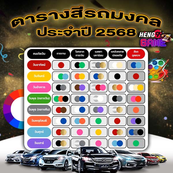 สีรถยนต์มงคล ปี 2568 -"Auspicious car colors for the year 2025"