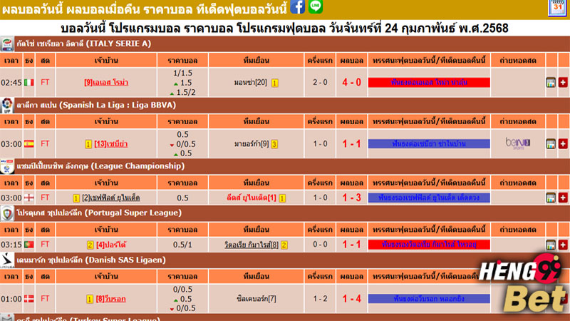 รูปภาพผลบอลเมื่อคืนของ heng99