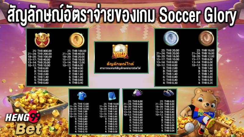 รูปภาพสัญลักษณ์ภายในเกมของ heng99