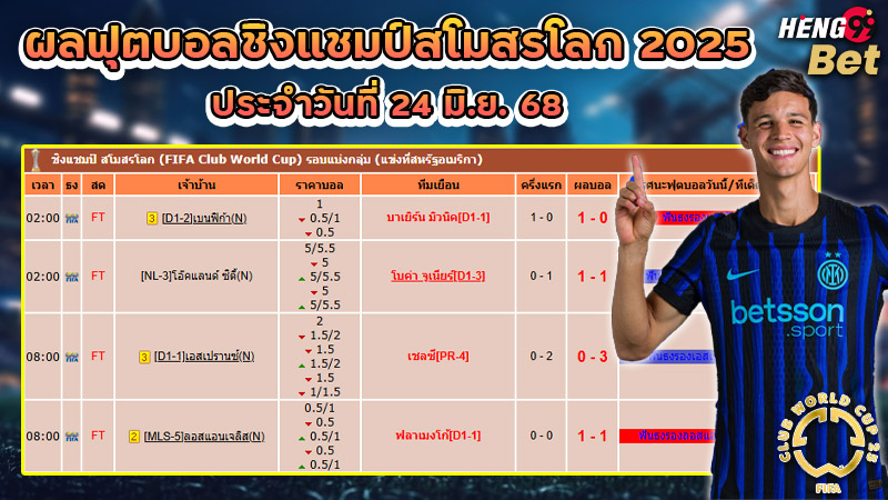 รูปภาพผลบอลชิงแชมป์สโมสรโลกของวันที่ 24 มิ.ย. 68ของ heng99