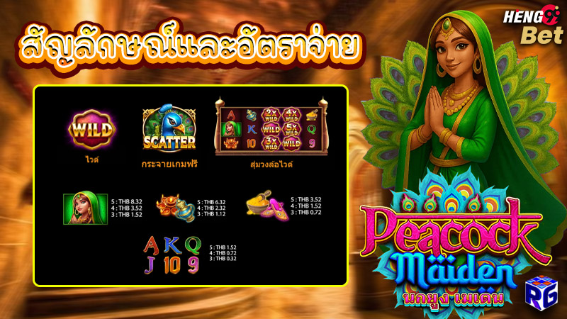 รูปภาพสัญลักษณ์เเละอัตราจ่ายของ heng99