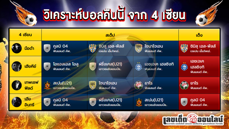 รูปภาพวิเคราะห์บอลคืนนี้ของ lekdedonline