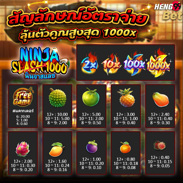 รูปภาพสัญลักษณ์อัตราจ่ายภายในเกมของ heng99