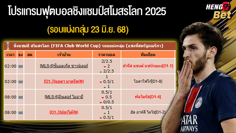 รูปภาพโปรแกรมฟุตบอลชิงแชมป์สโมสรโลกคืนนี้ของ heng99