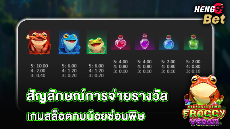 รูปภาพสัญลักษณ์การจ่ายรางวัลเกมสล็อตกบน้อยซ่อนพิษของ heng99