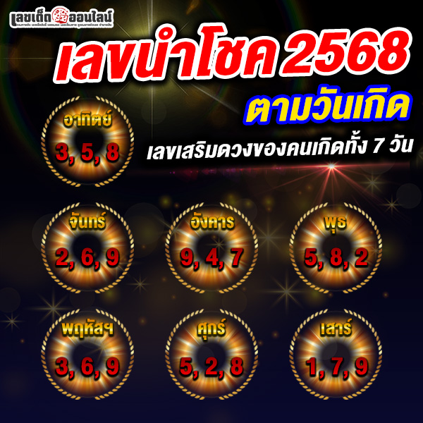 รูปภาพตัวเลขนำโชคตามวันเกิดของ lekdedonline